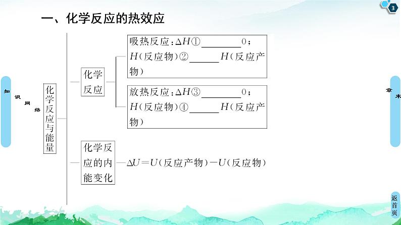 第1章 章末复习课 课件【新教材】鲁科版（2019）高中化学选择性必修1第3页