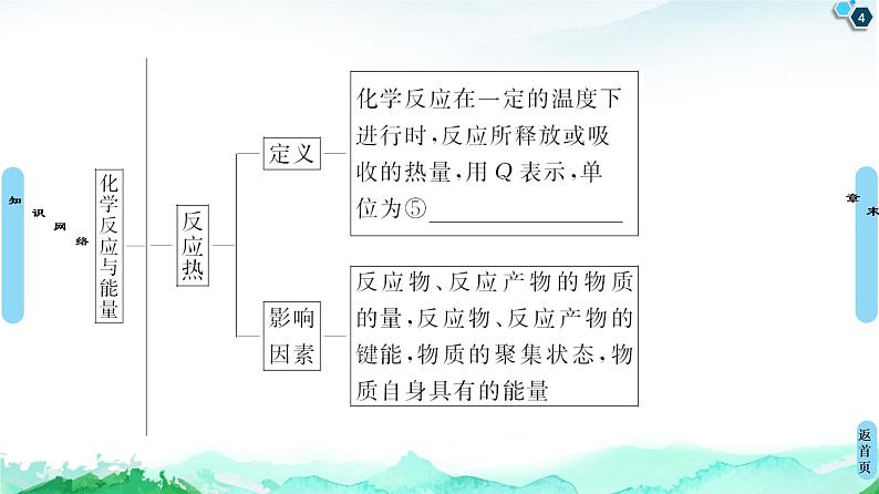 第1章 章末复习课 课件【新教材】鲁科版（2019）高中化学选择性必修1第4页