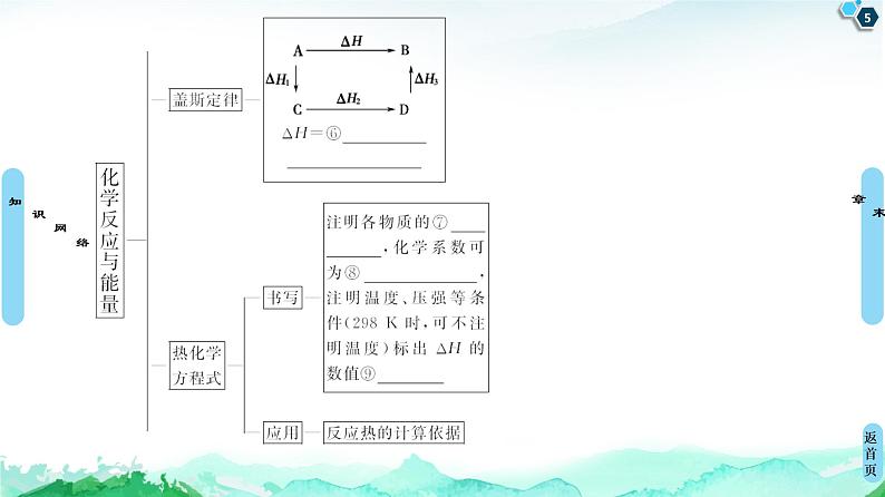 第1章 章末复习课 课件【新教材】鲁科版（2019）高中化学选择性必修1第5页