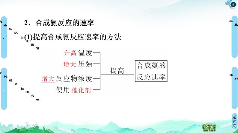 第2章 第4节 化学反应条件的优化—工业合成氨 课件【新教材】鲁科版（2019）高中化学选择性必修106