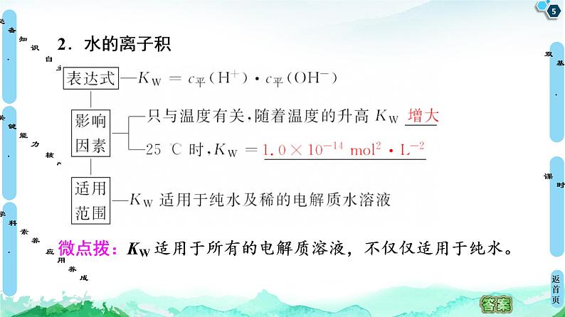 第3章 第1节 第1课时 水的电离及电解质在水溶液中的存在形态 课件【新教材】鲁科版（2019）高中化学选择性必修1第5页