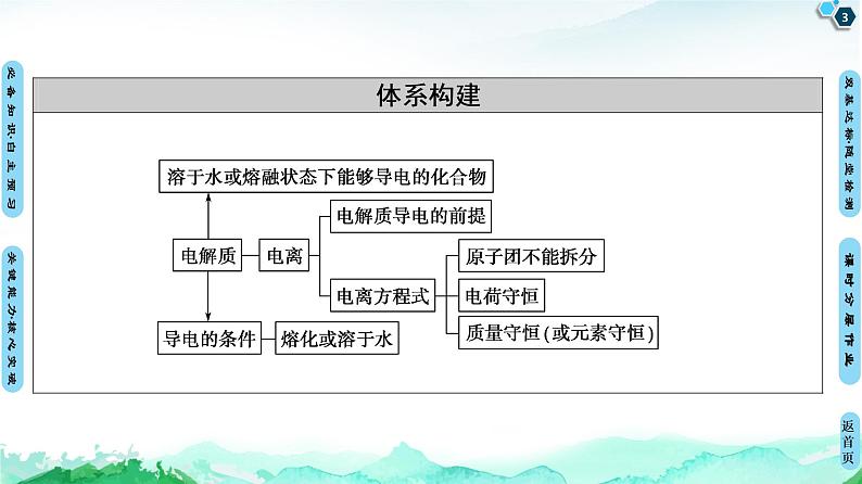 第2章 第2节 第1课时　电解质的电离 课件 【新教材】鲁科版（2019）高中化学必修一(共63张PPT)第3页