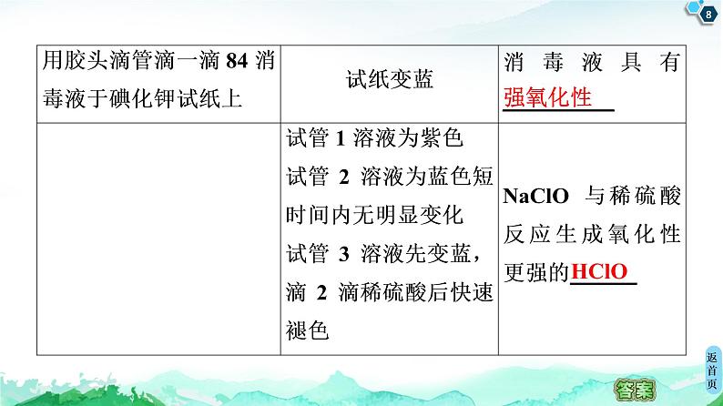 第2章 微项目　科学使用含氯消毒剂——运用氧化还原反应原理解决实际问题 课件 【新教材】鲁科版（2019）高中化学必修一(共43张PPT)08