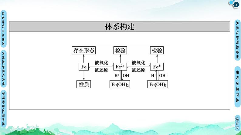 第3章 第1节　铁的多样性 课件 【新教材】鲁科版（2019）高中化学必修一(共78张PPT)第3页