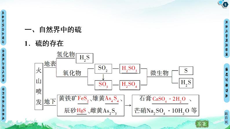 第3章 第2节　第1课时　自然界中的硫　二氧化硫 课件 【新教材】鲁科版（2019）高中化学必修一(共65张PPT)05