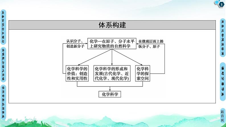 第1章 第1节　走进化学科学 课件 【新教材】鲁科版（2019）高中化学必修一(共56张PPT)03