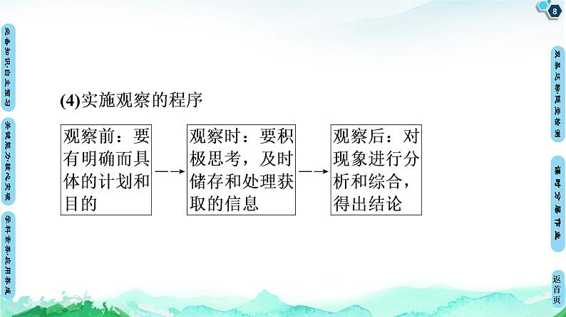 第1章 第2节　第1课时　研究物质性质的基本方法 课件 【新教材】鲁科版（2019）高中化学必修一(共72张PPT)第8页