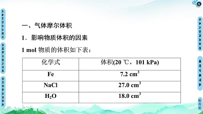 第1章 第3节　第2课时　气体摩尔体积 课件 【新教材】鲁科版（2019）高中化学必修一(共75张PPT)05