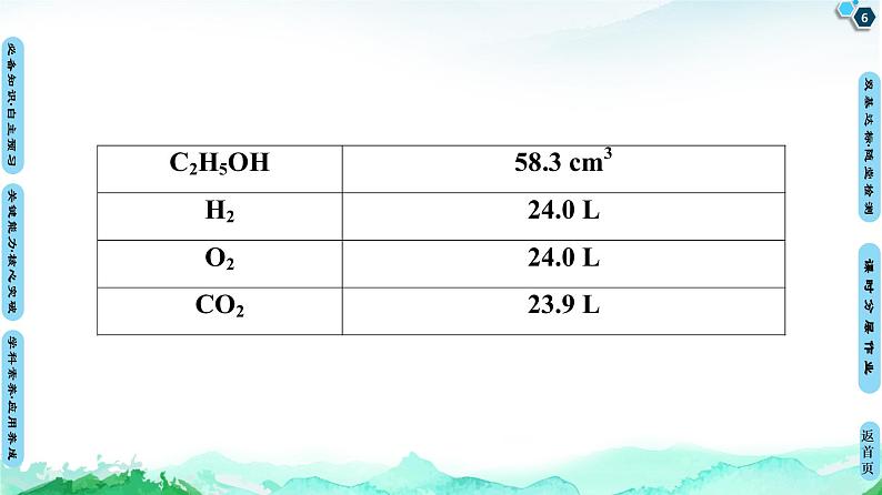 第1章 第3节　第2课时　气体摩尔体积 课件 【新教材】鲁科版（2019）高中化学必修一(共75张PPT)06