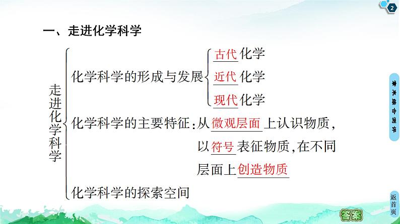 第1章 章末复习课 课件 【新教材】鲁科版（2019）高中化学必修一(共13张PPT)02