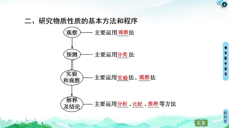 第1章 章末复习课 课件 【新教材】鲁科版（2019）高中化学必修一(共13张PPT)03