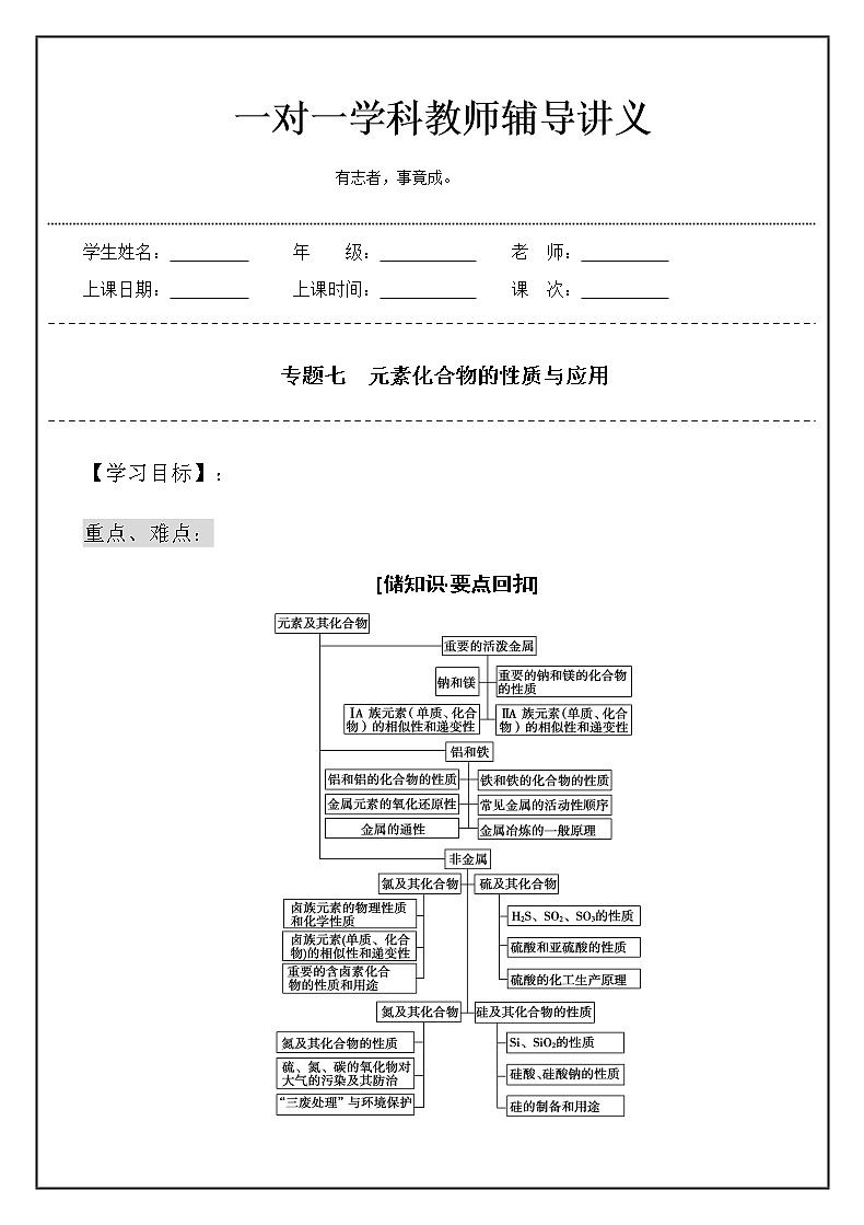 专题七　元素化合物的性质与应用-2020年高三二轮复习化学学案第1页