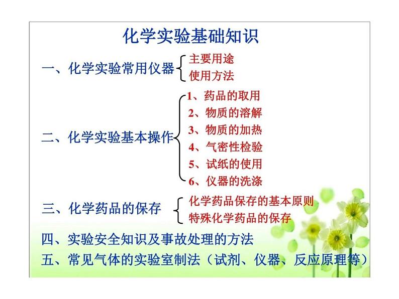 高考化学实验基础知识课件PPT第1页