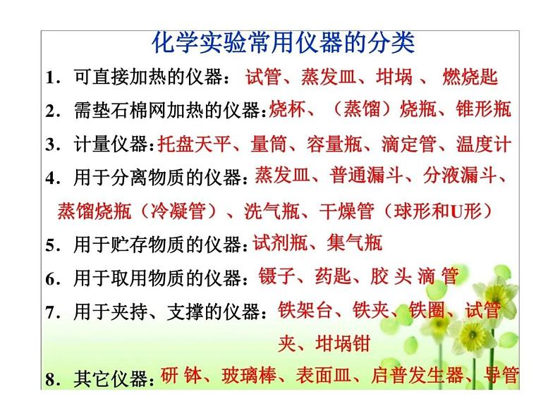 高考化学实验基础知识课件PPT第2页