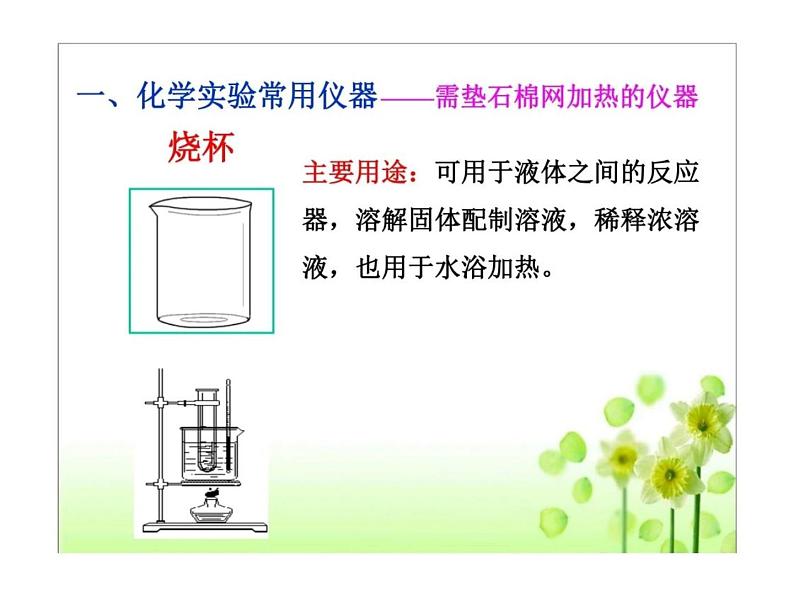 高考化学实验基础知识课件PPT第6页