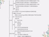 第一章 復(fù)習(xí)總結(jié)--2021學(xué)年高二化學(xué)選擇性必修1同步教學(xué)課件（新教材人教版）