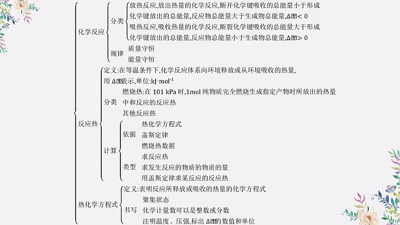 第一章 复习总结--2021学年高二化学选择性必修1同步教学课件（新教材人教版）03