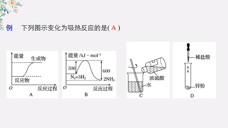 第一章 复习总结--2021学年高二化学选择性必修1同步教学课件（新教材人教版）07