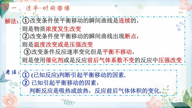 2.2.3 化学平衡图像--2021学年高二化学选择性必修1同步教学课件（新教材人教版）第3页