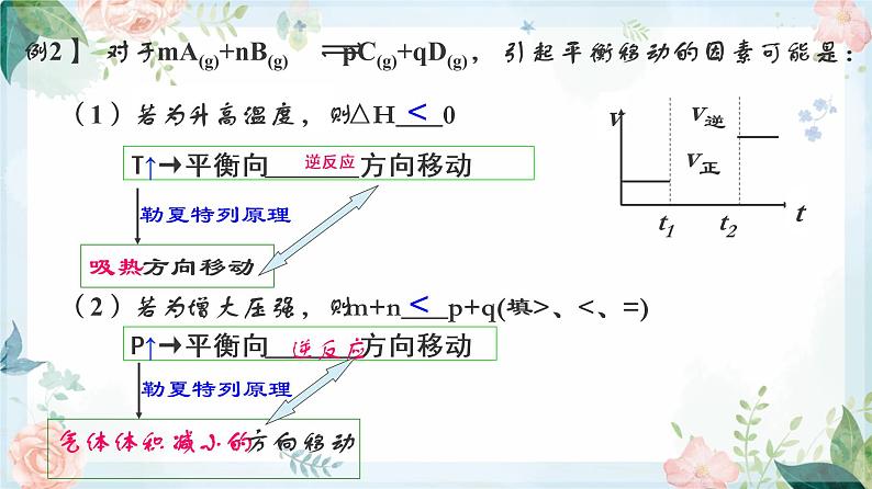 2.2.3 化学平衡图像--2021学年高二化学选择性必修1同步教学课件（新教材人教版）第5页