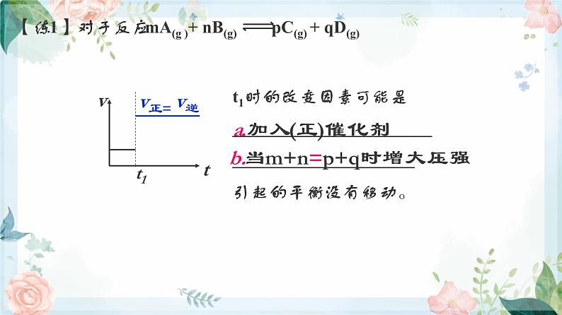 2.2.3 化学平衡图像--2021学年高二化学选择性必修1同步教学课件（新教材人教版）第6页