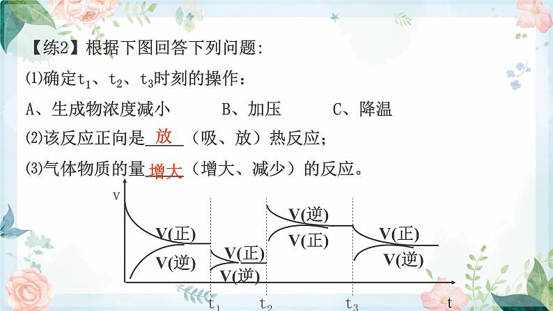 2.2.3 化学平衡图像--2021学年高二化学选择性必修1同步教学课件（新教材人教版）第7页