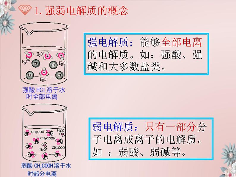 3.1 弱电解质的电离--2021学年高二化学选择性必修1同步教学课件（新教材人教版）第7页