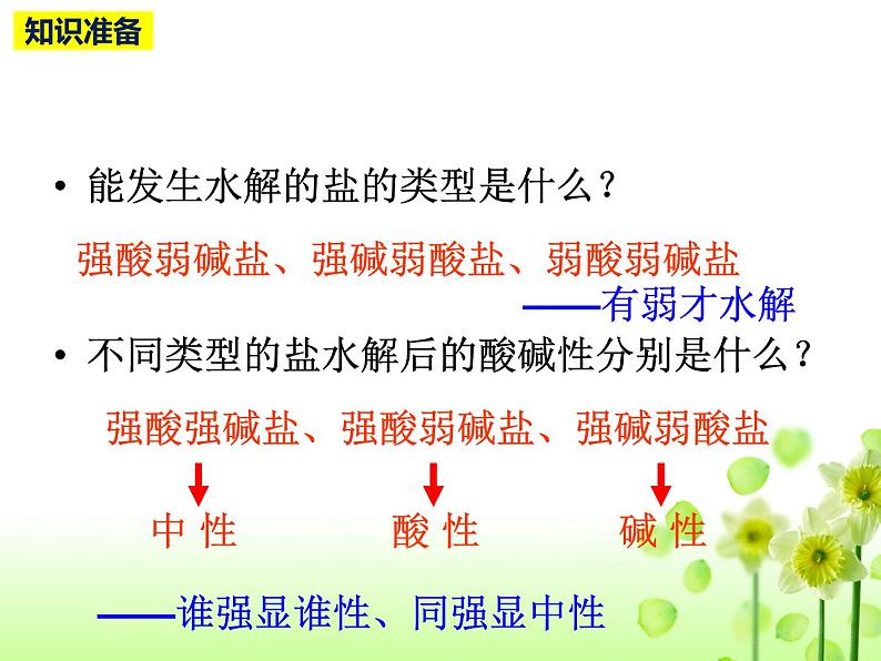 3.3.2 影响盐类水解的因素和盐类水解的应用--2021学年高二化学选择性必修1同步教学课件（新教材人教版）第2页