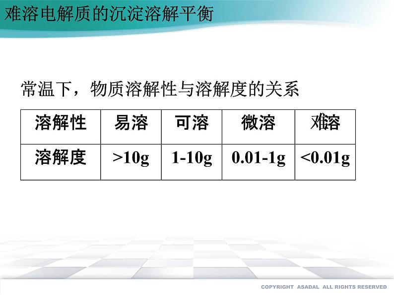 3.4.1 沉淀溶解平衡（第1课时）--2021学年高二化学选择性必修1同步教学课件（新教材人教版）第2页