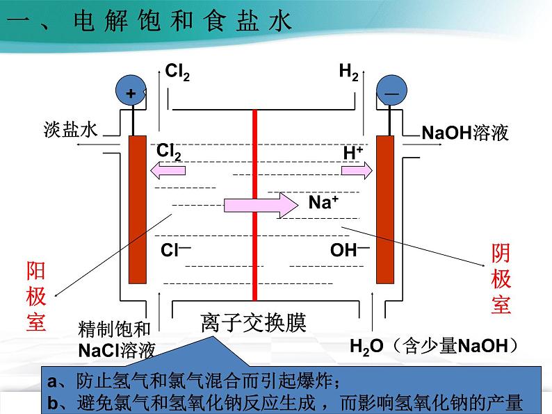 4.2.2 电解原理的应用--2021学年高二化学选择性必修1同步教学课件（新教材人教版）07