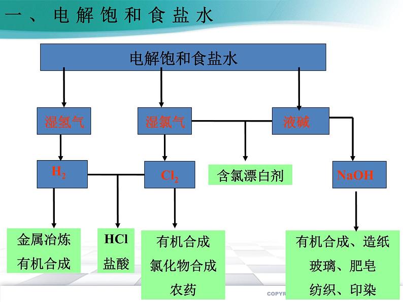 4.2.2 电解原理的应用--2021学年高二化学选择性必修1同步教学课件（新教材人教版）08