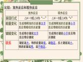 1.1.2 热化学方程式--2021学年高二化学选择性必修1同步教学课件（新教材人教版）