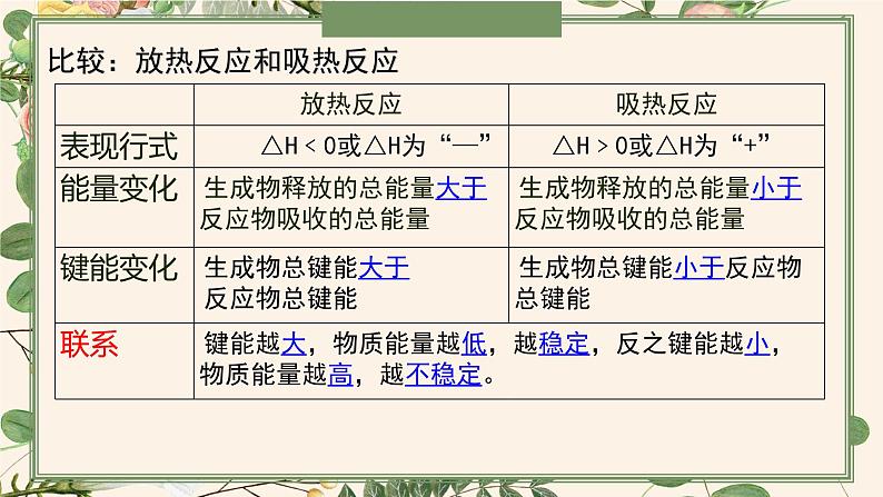 1.1.2 热化学方程式--2021学年高二化学选择性必修1同步教学课件（新教材人教版）03