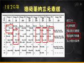 人教版（2019）高中化学必修第一册4.1 元素周期表的发现史 课件