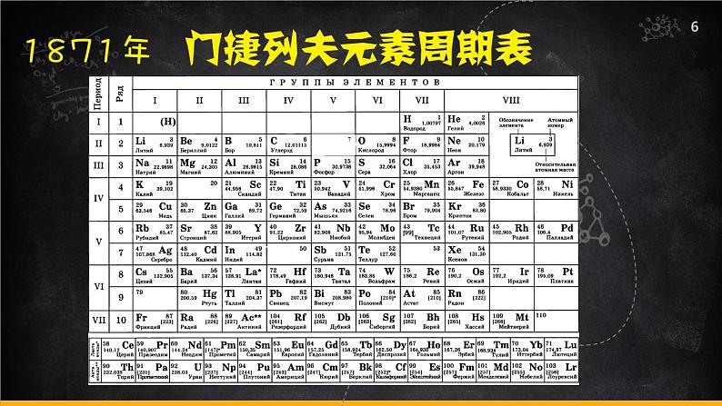 人教版（2019）高中化学必修第一册4.1 元素周期表的发现史 课件06