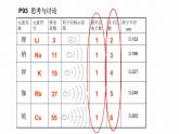 人教版（2019）高中化学必修第一册4.1 碱金属元素 课件