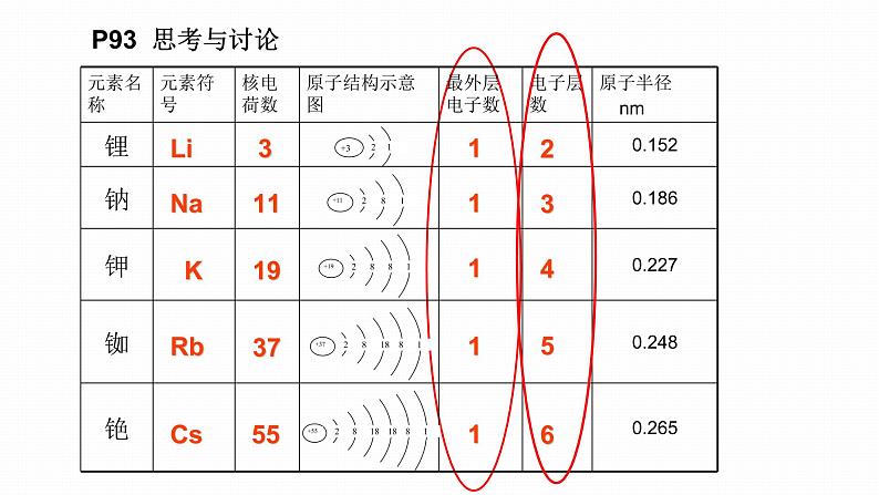 人教版（2019）高中化学必修第一册4.1 碱金属元素 课件03