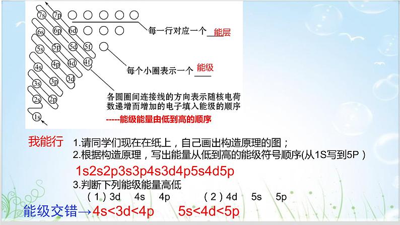 人教版（2019）高中化学必修第一册4.1 核外电子排布式 课件08