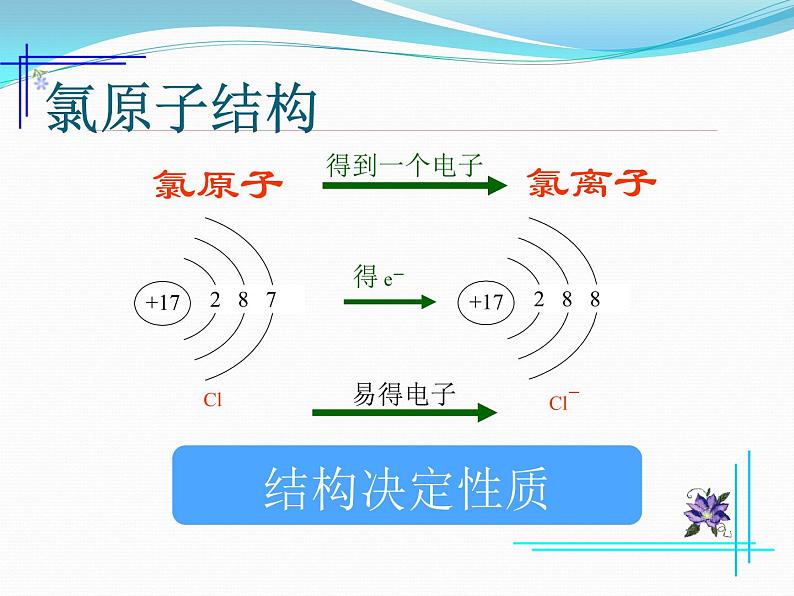 人教版（2019）高中化学必修第一册2.2 富集在海水中的元素-氯 课件03