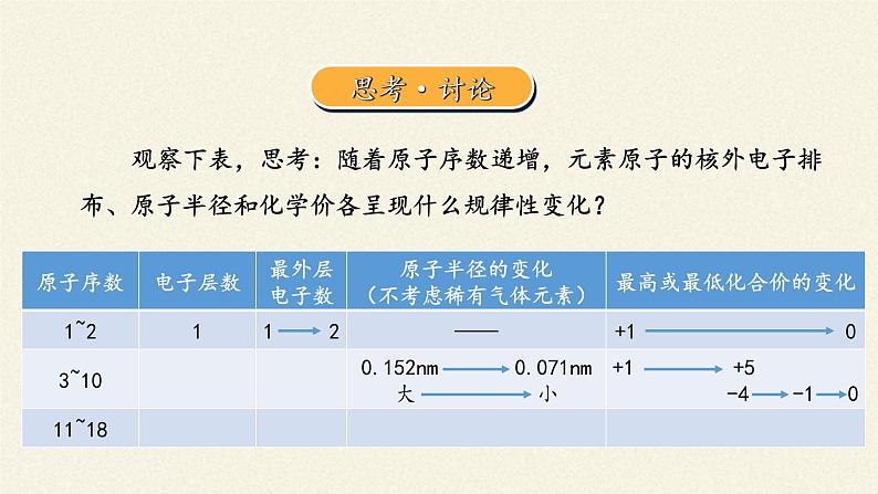 人教版（2019）高中化学必修第一册4.2 元素周期律 课件第8页