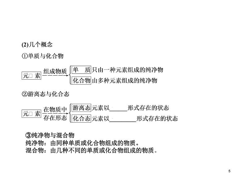 人教版（2019）高中化学必修第一册1.1 物质的组成和分类 课件05