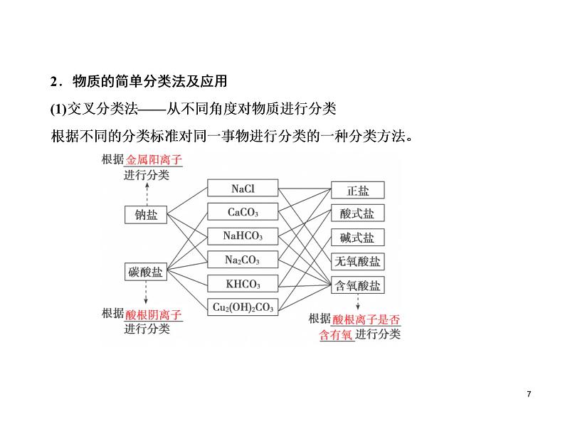人教版（2019）高中化学必修第一册1.1 物质的组成和分类 课件07