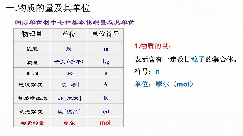 人教版（2019）高中化学必修第一册2.3物质的量(1) 课件第5页