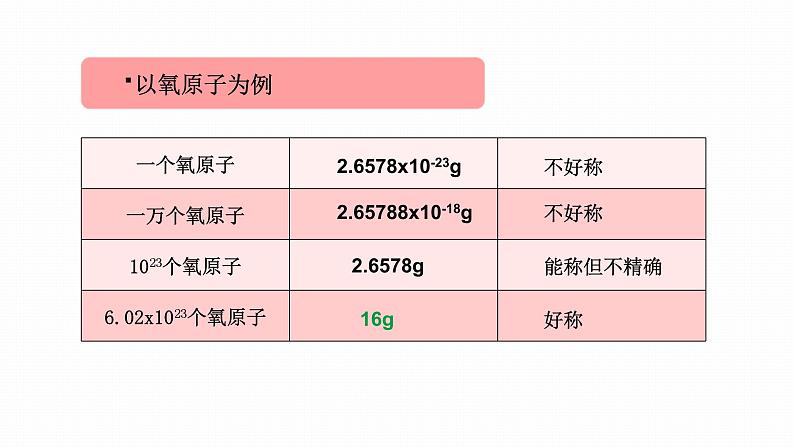 人教版（2019）高中化学必修第一册2.3物质的量(1) 课件第6页