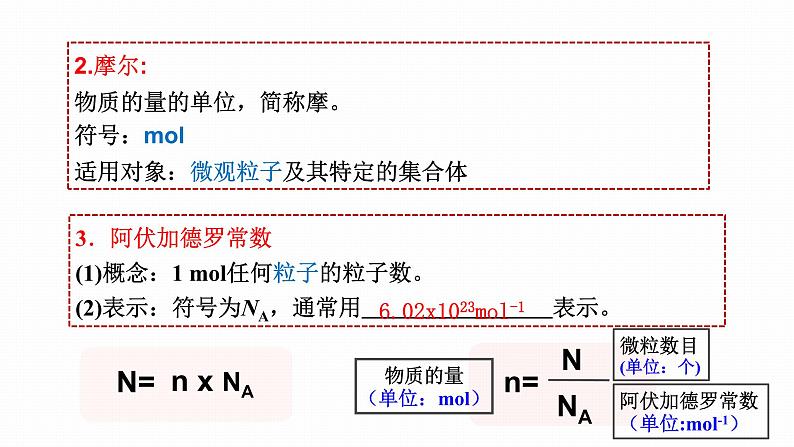 人教版（2019）高中化学必修第一册2.3物质的量(1) 课件第8页