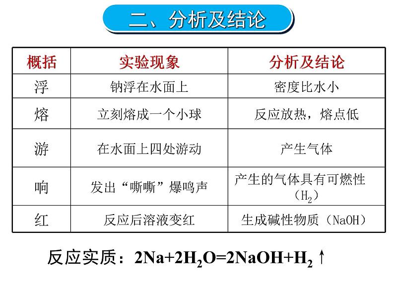 人教版（2019）高中化学必修第一册2.1 钠与水的反应 课件第3页