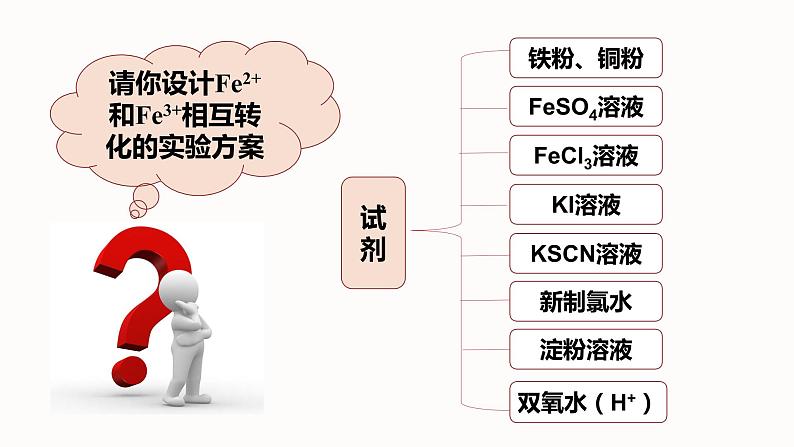 人教版（2019）高中化学必修第一册实验活动2 Fe2+与Fe3+的相互转化 课件07