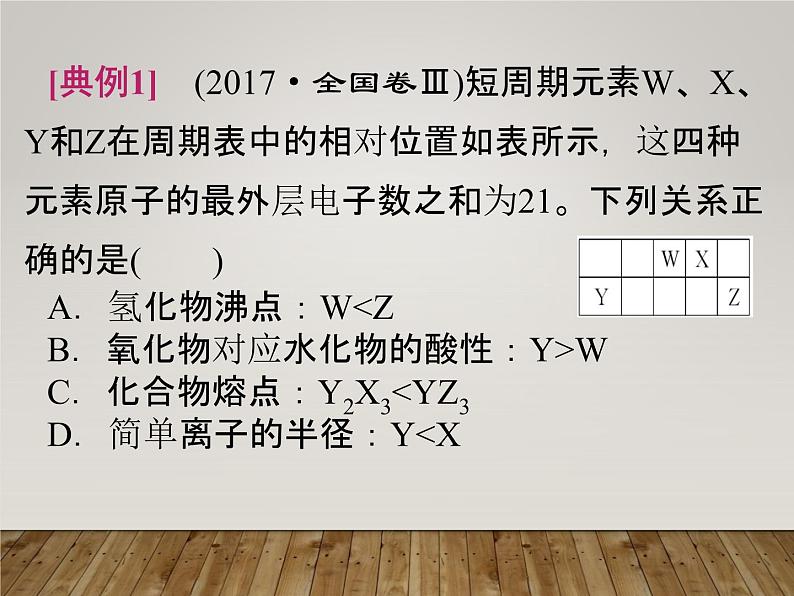 高三化学“位-构-性”综合推断专题复习课件PPT04