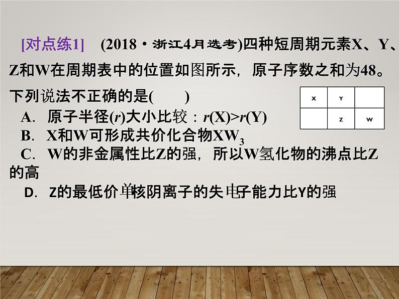 高三化学“位-构-性”综合推断专题复习课件PPT06