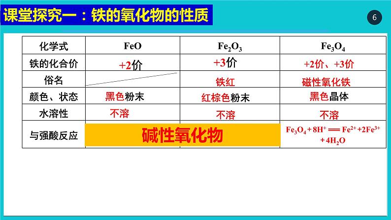 人教版（2019）高中化学必修第一册3.1 铁的重要化合物 课件第6页